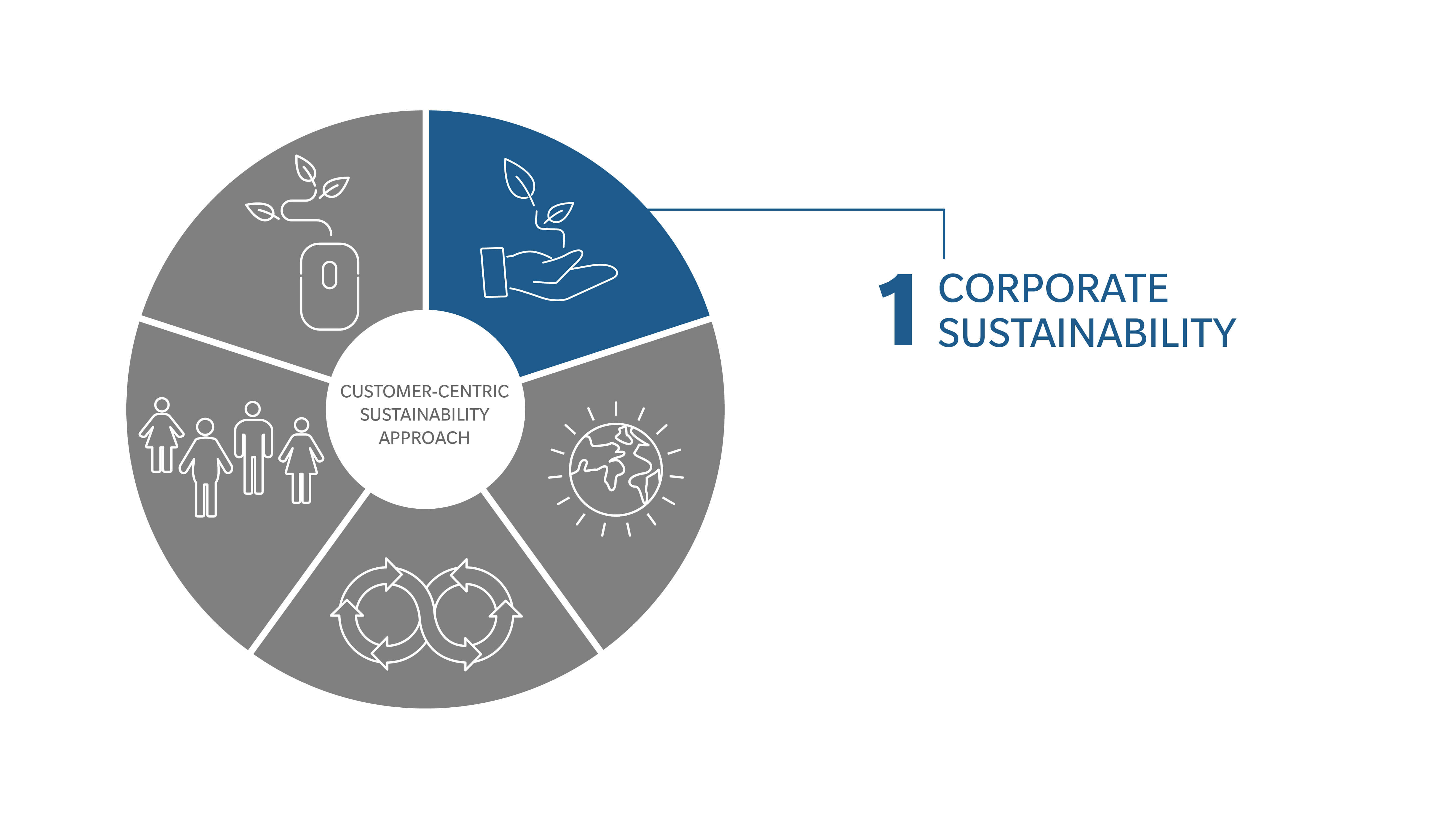 Corporate Sustainability | KONICA MINOLTA